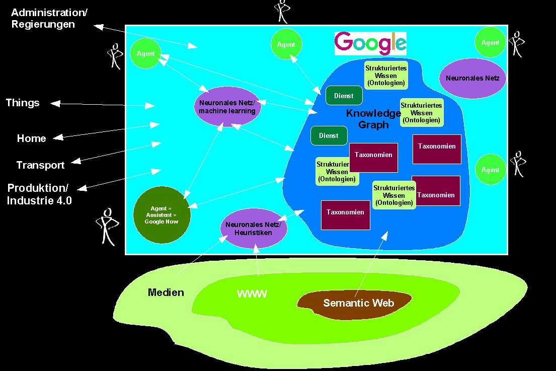 Googles Infrastruktur